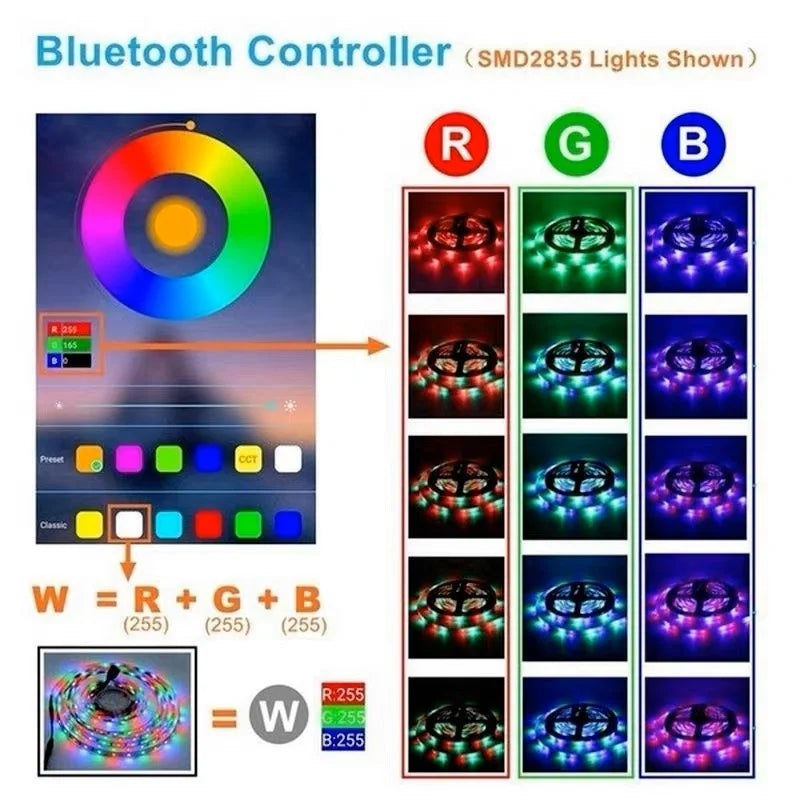 Fita de Led RGB 5m com Controle Incluso